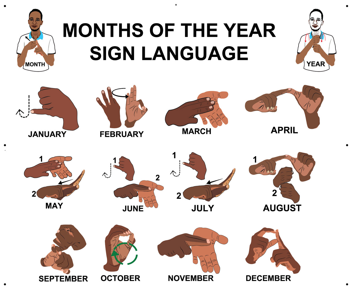 Ugandan Sign Language General Signs Chart 2