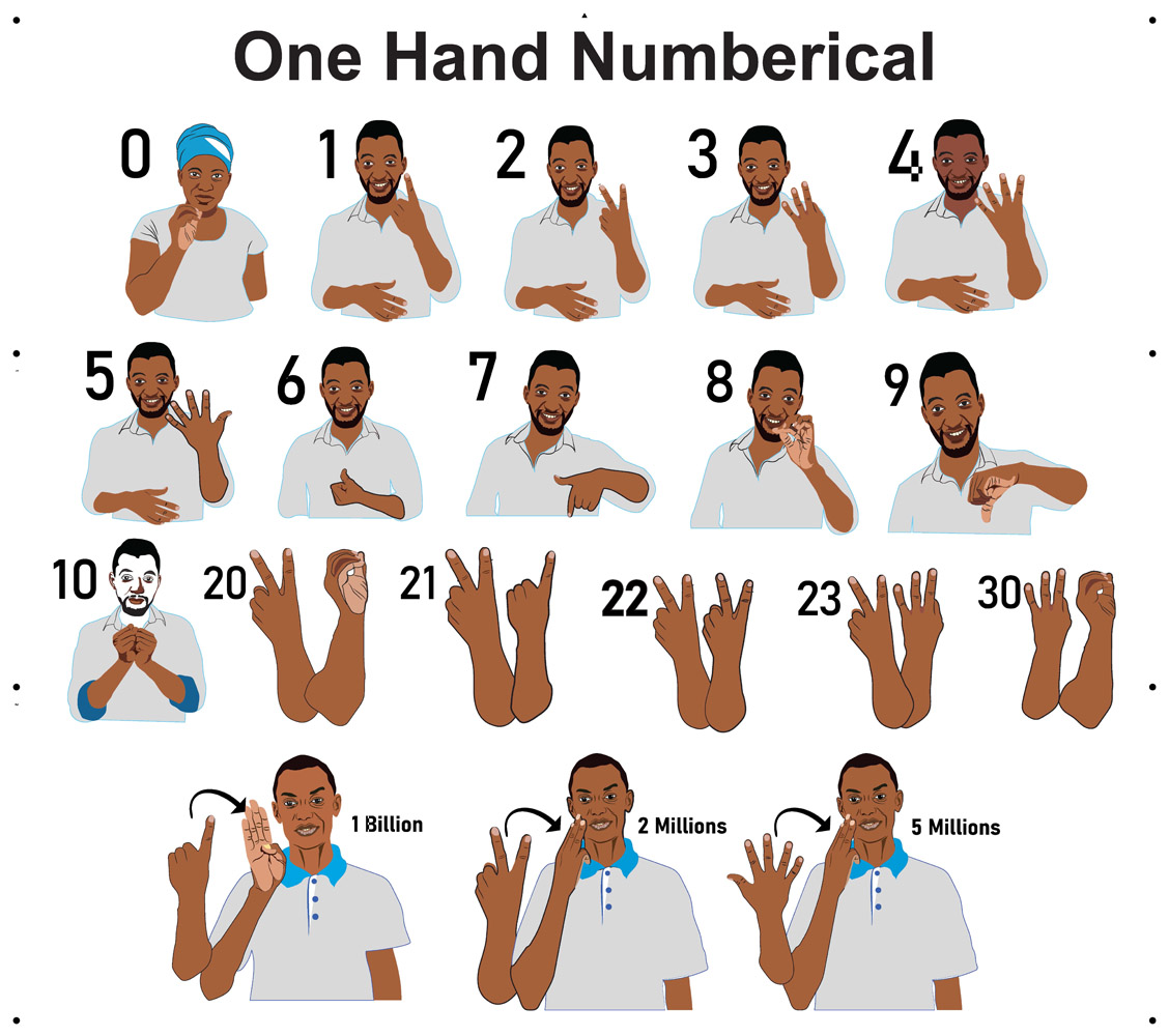 Ugandan Sign Language Numbers Chart